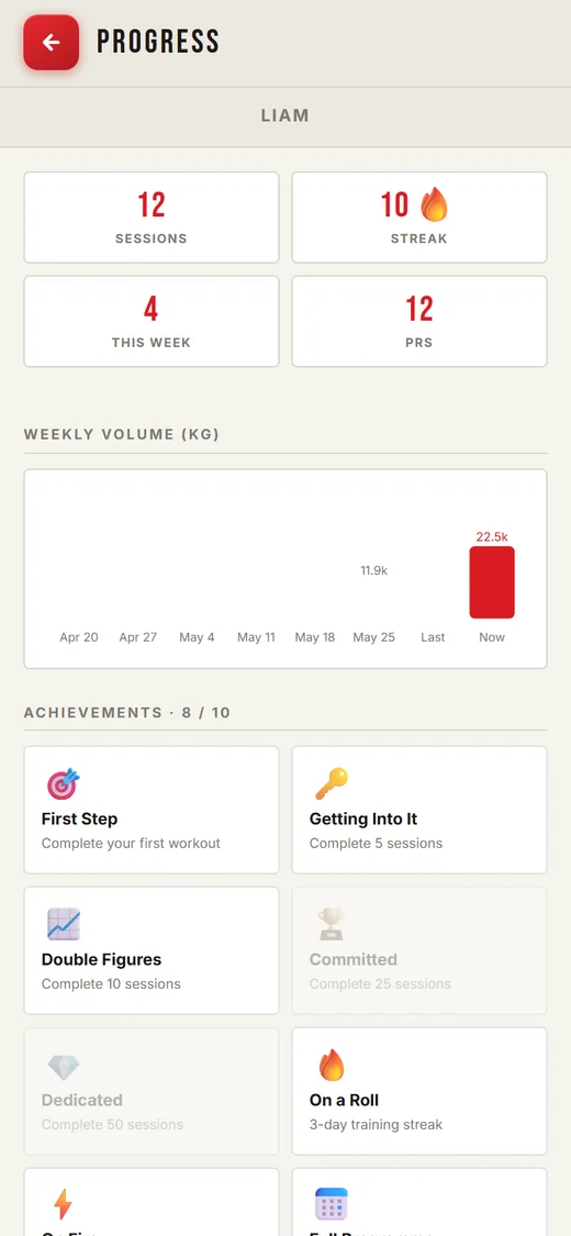 Progress stats synced to the cloud